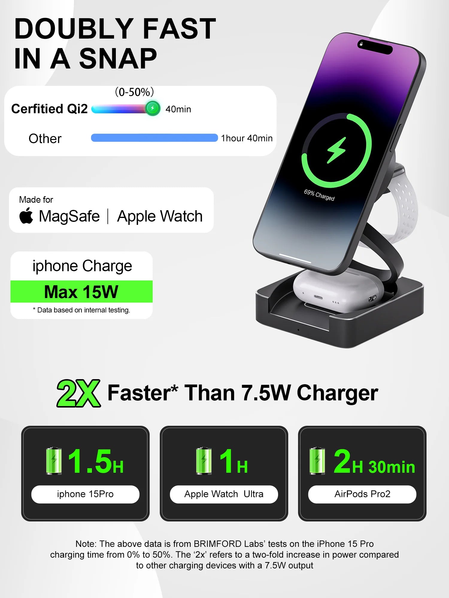 Premium 3-in-1 Wireless Charger Foldable MagSafe Compatible 15W Fast Charging Station Magnetic Portable Charging Dock Smartphone Watch Earbuds