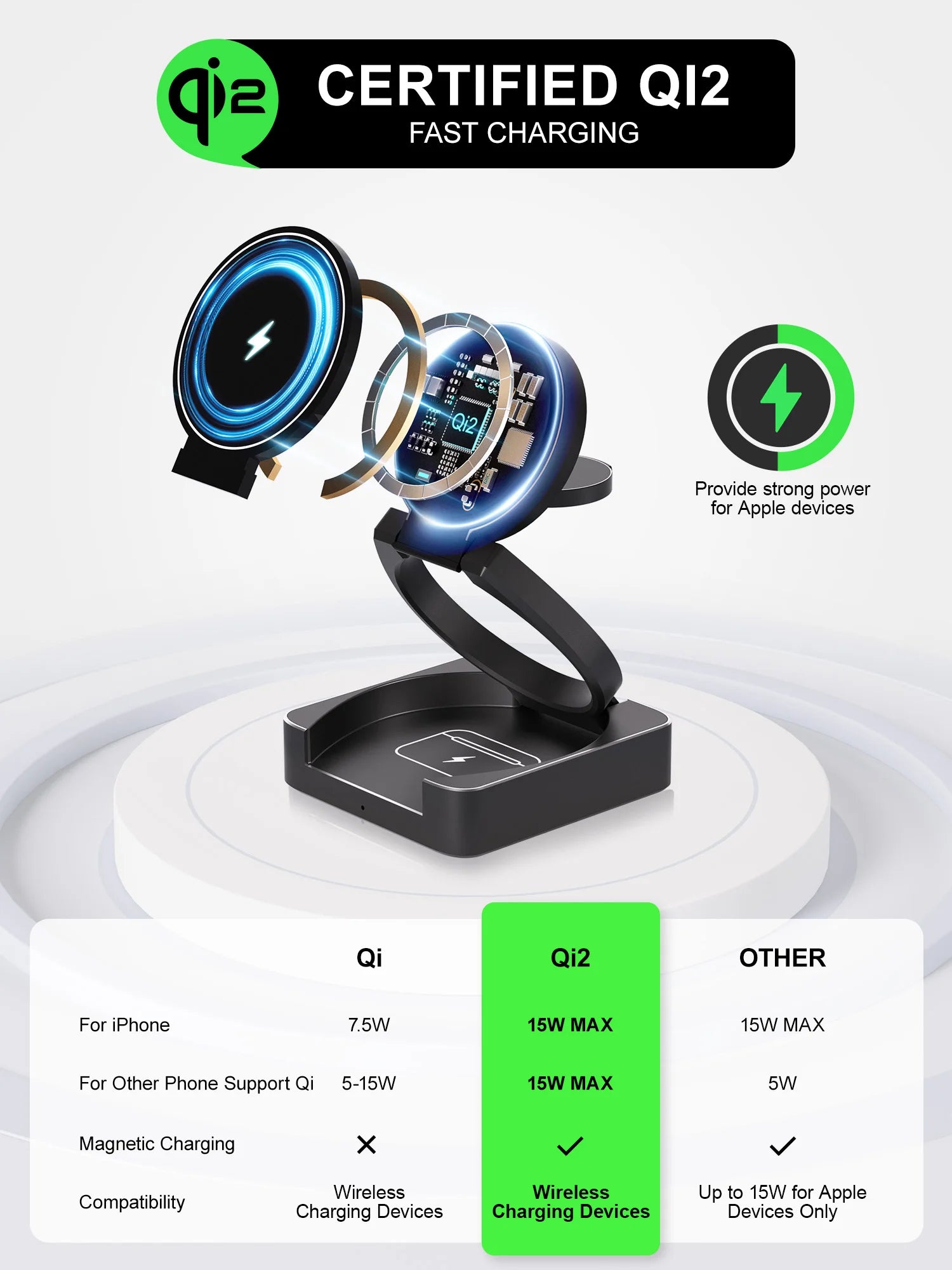 Premium 3-in-1 Wireless Charger Foldable MagSafe Compatible 15W Fast Charging Station Magnetic Portable Charging Dock Smartphone Watch Earbuds