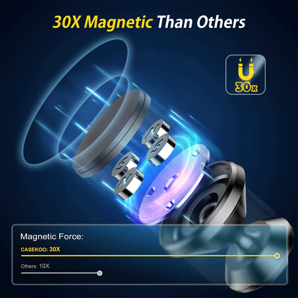 Premium Car Phone Mount Magnetic 360 Rotation Secure Grip Dashboard Holder Smartphone Compatible GPS Mount