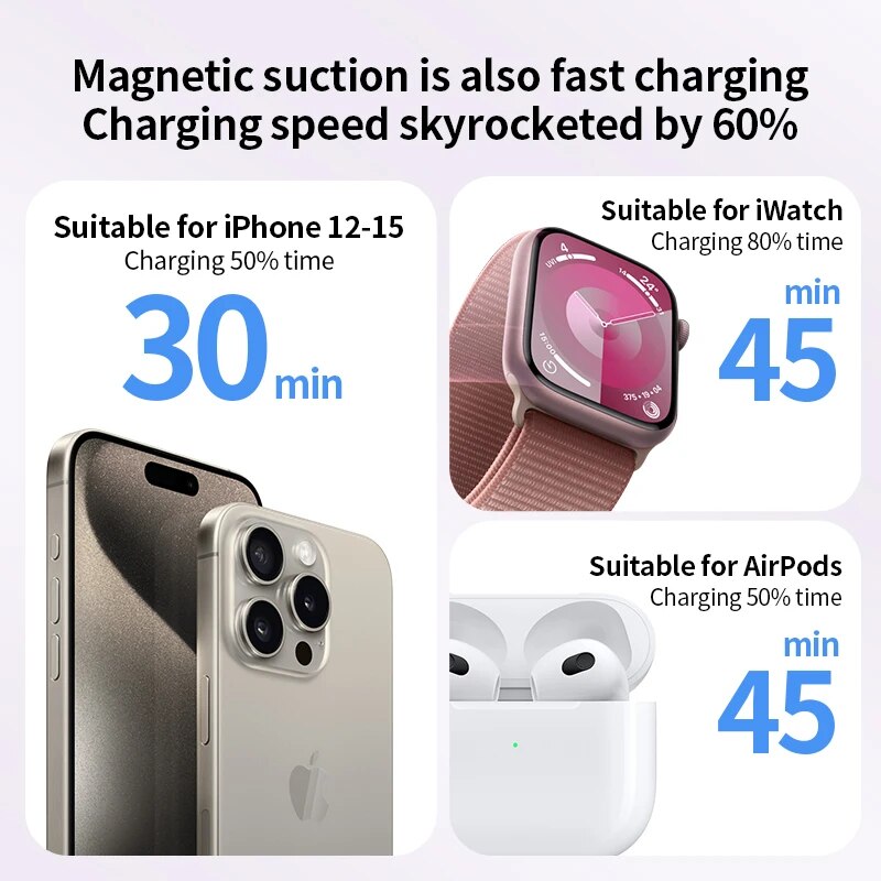Premium Power Bank 10000mAh MagSafe Compatible Wireless Charger PD Fast Charging Portable Battery Pack Slim Magnetic Design