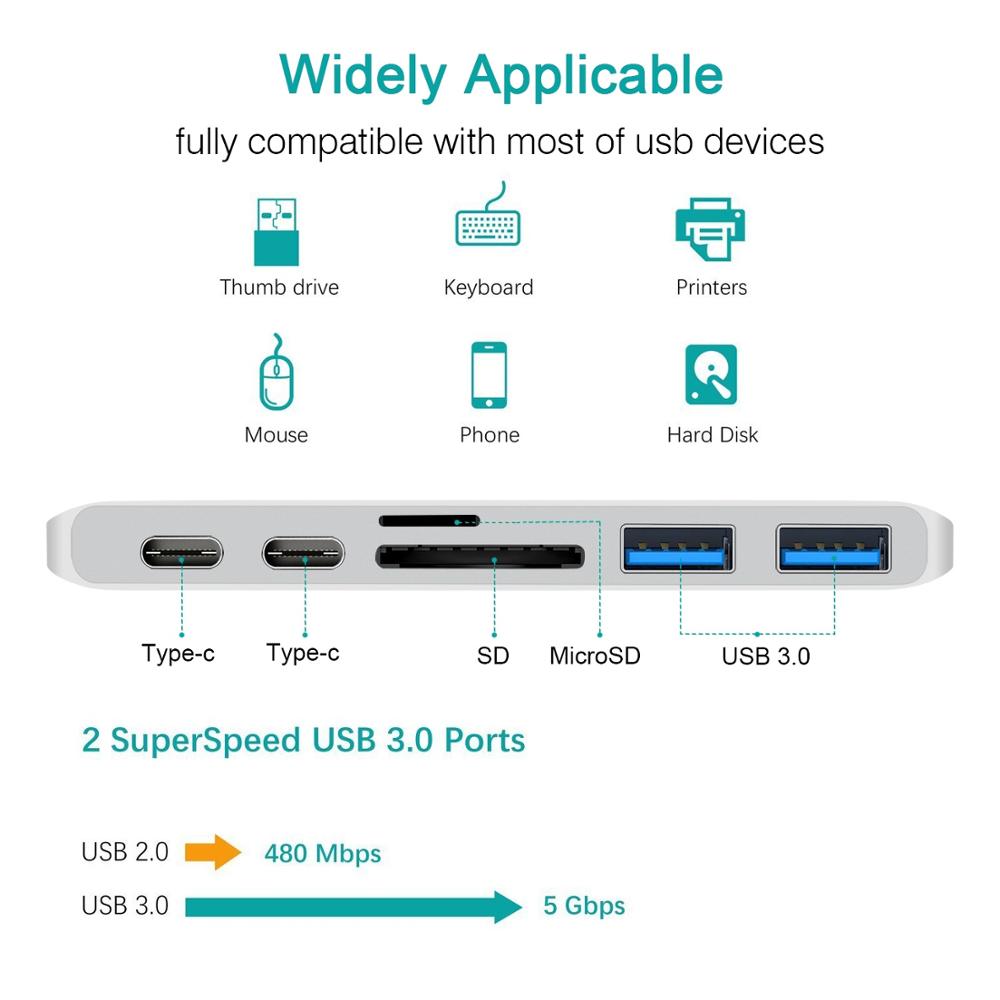 Premium USB-C Hub HDMI 4K Adapter Thunderbolt 3 USB 3.1 Multiport Dock PD Charging SD Reader Laptop Compatible