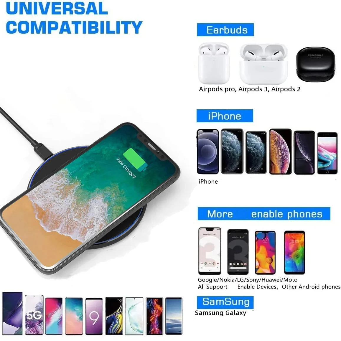 Premium Wireless Charger MagSafe Compatible 30W Fast Charging Pad USB-C Qi Charging Slim Design