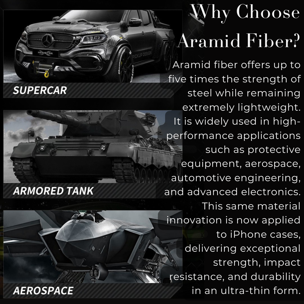 Premium iPhone Case MagSafe Compatible Magnetic Protective Cover Aramid Fiber 600D Ultra Thin Lightweight Shockproof Carbon Texture Slim Design