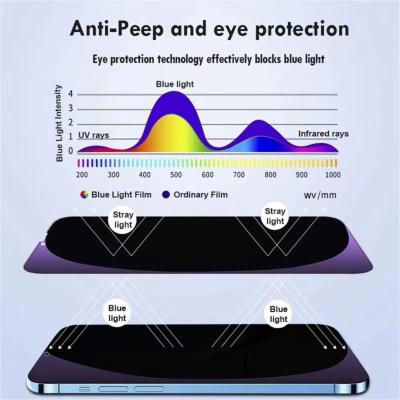Premium iPhone Screen Protector Privacy Anti Spy Tempered Glass Full Coverage Anti Blue Light Scratch Resistant Protective Film