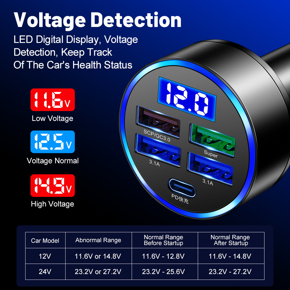 Premium Car Charger USB-C Multi Port Fast Charging Adapter 12V Socket Smartphone Compatible High Speed Charging