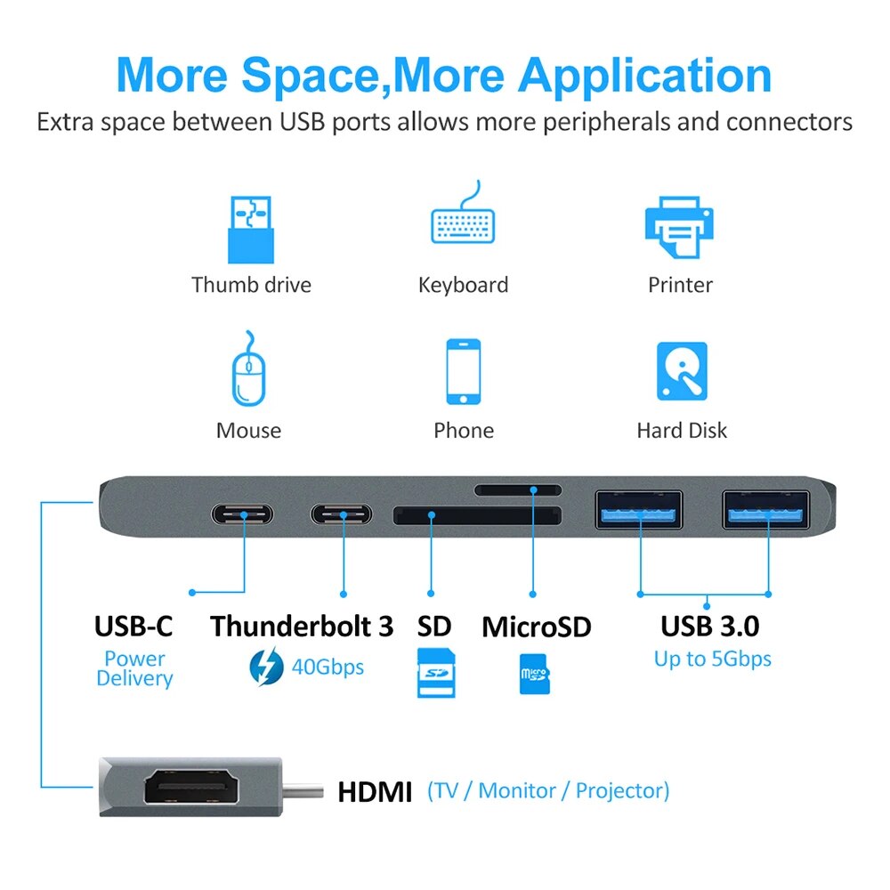Premium USB-C Hub HDMI 4K Adapter Thunderbolt 3 USB 3.1 Multiport Dock PD Charging SD Reader Laptop Compatible