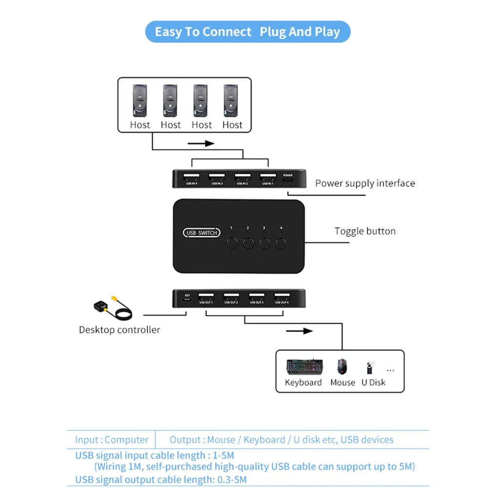 Premium USB-C Hub HDMI 4K Adapter Thunderbolt 3 USB 3.1 Multiport Dock PD Charging SD Reader Laptop Compatible