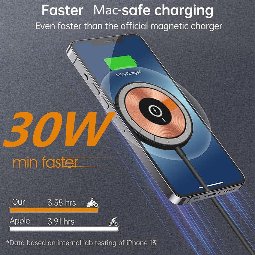 Premium Wireless Charger MagSafe Compatible 30W Fast Charging Magnetic Stand USB-C PD Smartphone Charging Dock