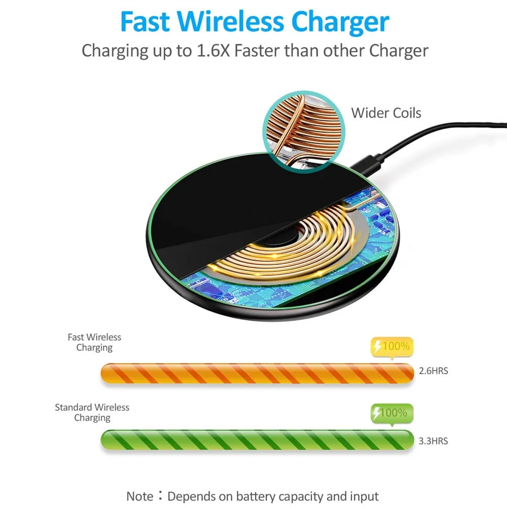 Premium Wireless Charger MagSafe Compatible 30W Fast Charging Pad USB-C Qi Charging Slim Design